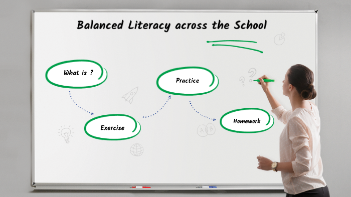 Pasl Task 2 Supporting Continuous Professional Development By Kathy