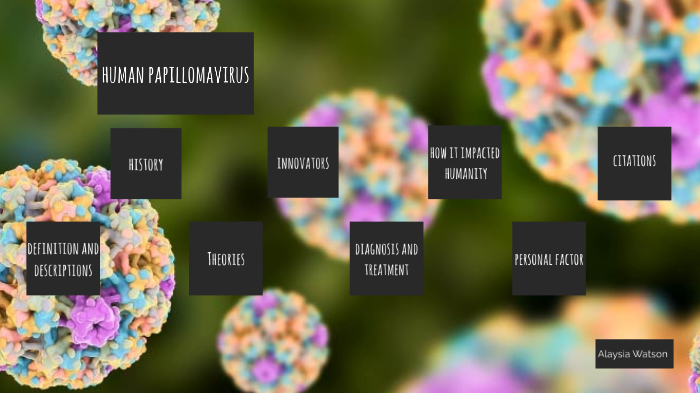 Human Papillomavirus By Alaysia Watson On Prezi