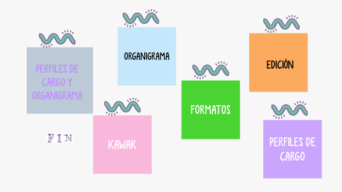 GESTION HUMANA-PERFILES by Lina Maria Ruiz Lopez on Prezi