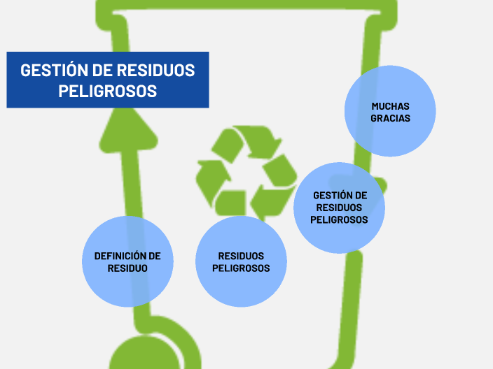 Gestion De Residuos Peligrosos By Ana Gonzalez On Prezi