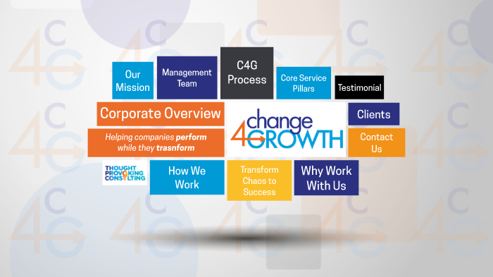 C4G Brochure by Shahzad Ahmed on Prezi