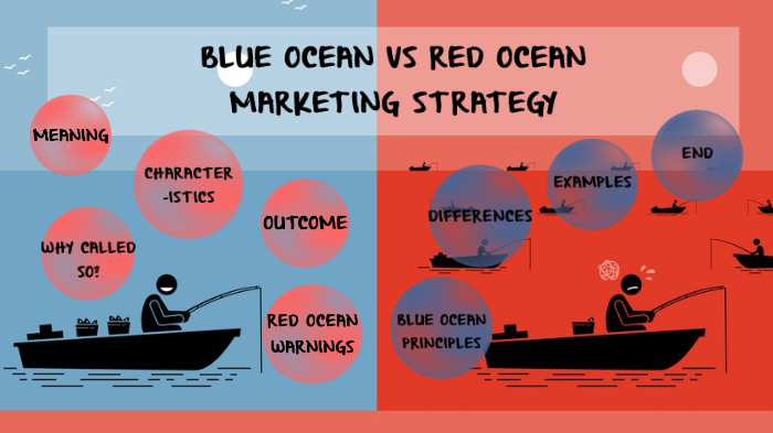 RED OCEAN VS BLUE OCEAN MARKETING STRATEGY by Aastha Pundhir on Prezi Next