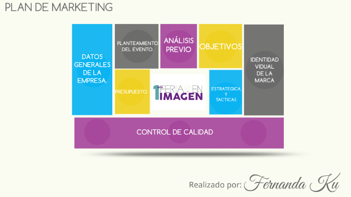 PLAN DE MARKETING by Fernanda Ku Tuz on Prezi