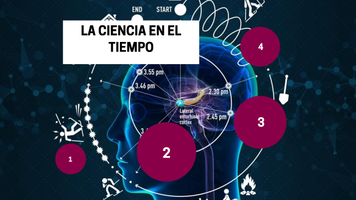 La ciencia en el tiempo by Maria del pilar Salgado Garcia on Prezi