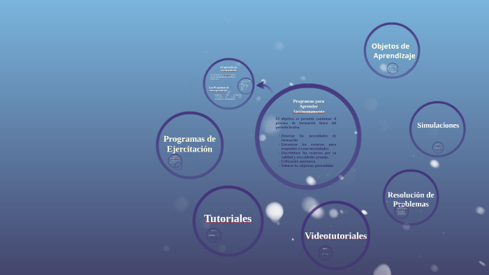 rogramas para Aprender Autónomamente by Surisaday Barquero