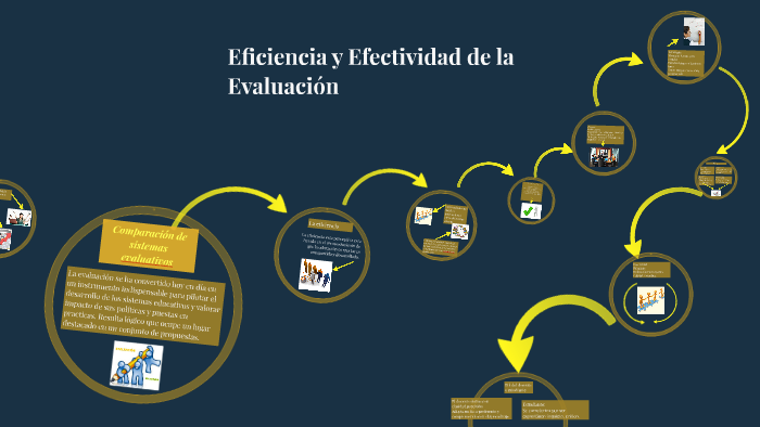 Eficiencia Y Efectividad De La Evaluación By Aixa Acosta On Prezi