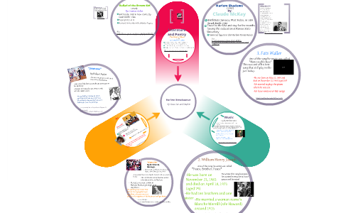 Harlem Renaissance by Soua Xiong on Prezi