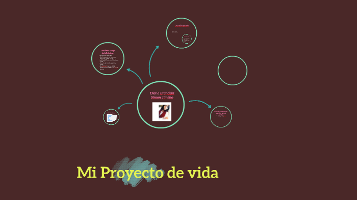 Mi Proyecto de vida by Diana Jimeno on Prezi