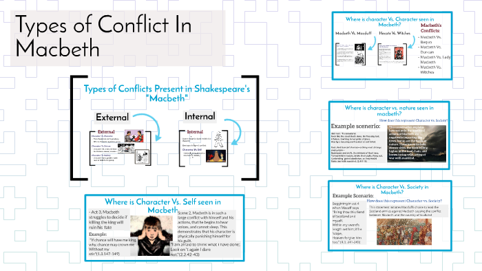 conflict in macbeth essay