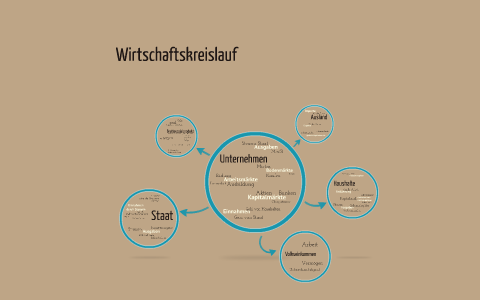 Wirtschaftskreislauf By Sabrina Knup On Prezi