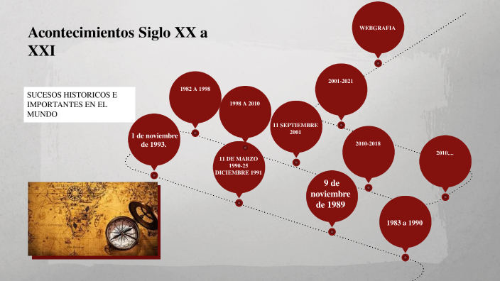 Acontecimientos siglo XX Y S. XXI by Daniela Velandia Cantor on Prezi