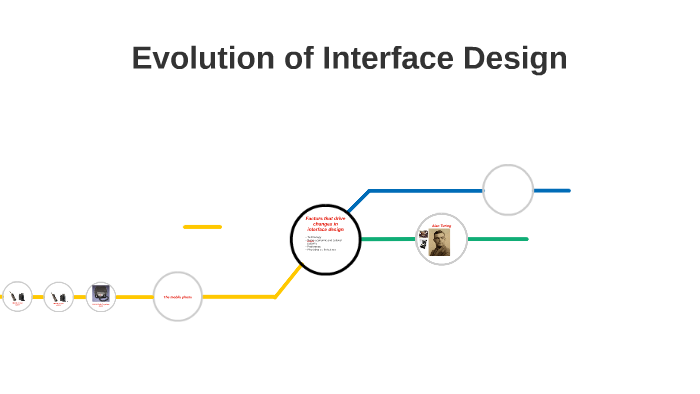 Evolution of Interface Design by Marc San Valentin on Prezi