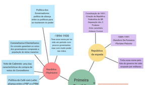 mapa mental by Anna Lívia Pinheiro on Prezi Design