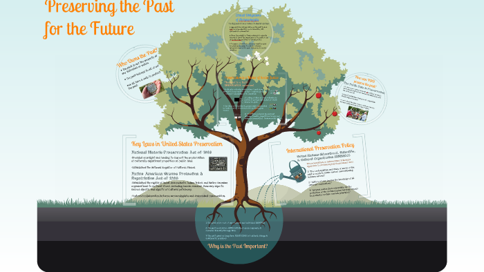 Preserving The Past For The Future By Sarah Surface Evans On Prezi Preserving The Past For The Future By Sarah Surface Evans On Prezi