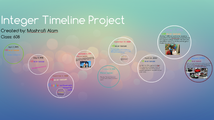 Integer Timeline Project by Mashrafi Alam on Prezi