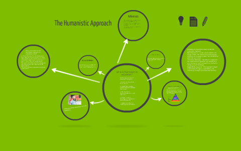 Humanistic Method The Humanistic Approach by on Prezi