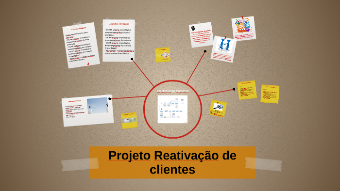 Projeto Reativação de clientes by Jule Martins on Prezi