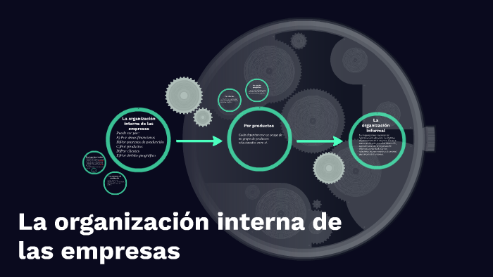 La organización interna de las empresas by Nicole Manaut