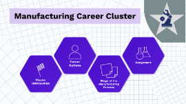 manufacturing career cluster