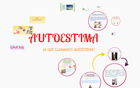 AUTOESTIMA by Dania Hdez on Prezi