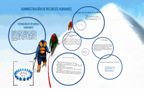 ADMINISTRACIÓN DE RECURSOS HUMANOS By Elizabeth Carrera On Prezi