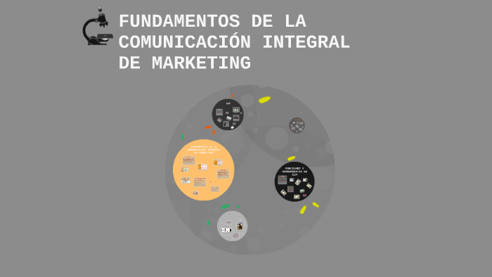 Importancia De La Comunicacion Integral De Marketing