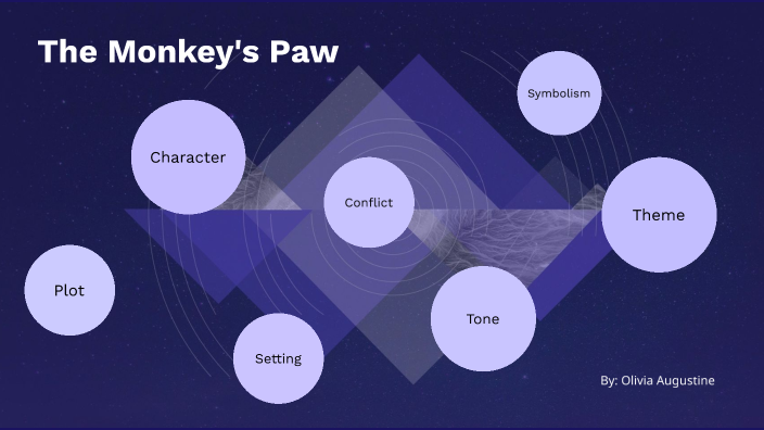 The Monkey's Paw by Olivia Augustine on Prezi