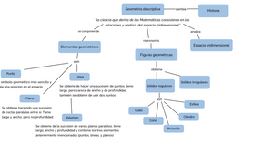 Mapa conceptual de Geometría Descriptiva by Cris Maine on Prezi Design