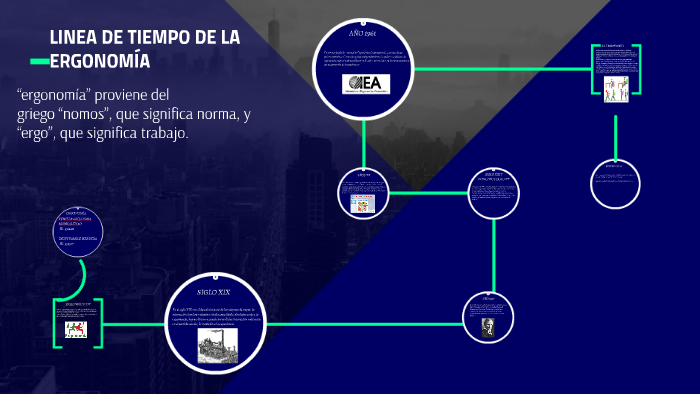 Linea De Tiempo De La ErgonomÍa By Deisy Yamile Herrera Ballesteros On Prezi 8441