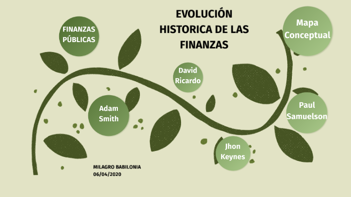 EVOLUCIÓN DE LAS FINANZAS by Daniielita Rodriguez on Prezi
