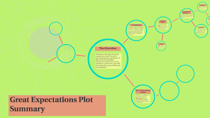  Great Expectations Plot Summary By Lindsey Keller On Prezi