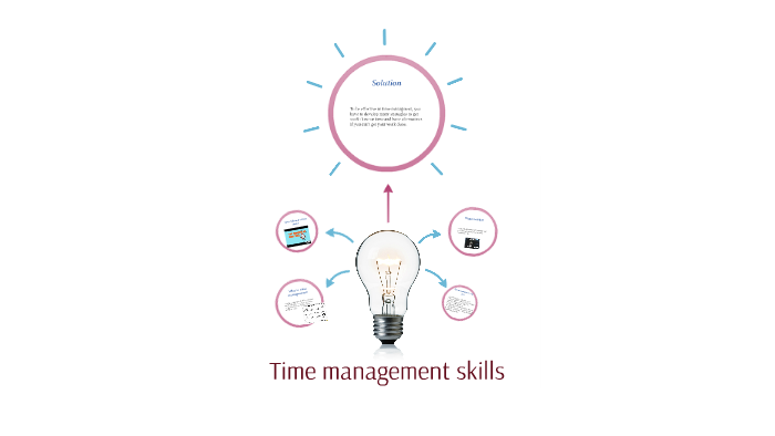 Time management skills by Brae den on Prezi