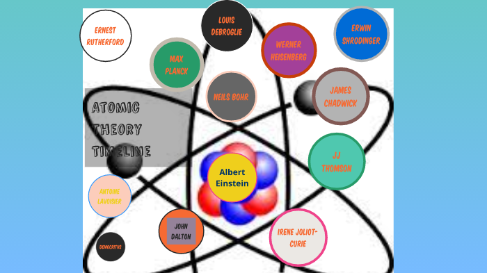 Atomic Theory Timeline by Kayleah Qualls on Prezi
