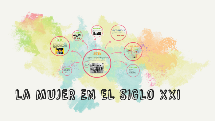 La mujer en el siglo XXI by Yasumi Herrera Segura on Prezi