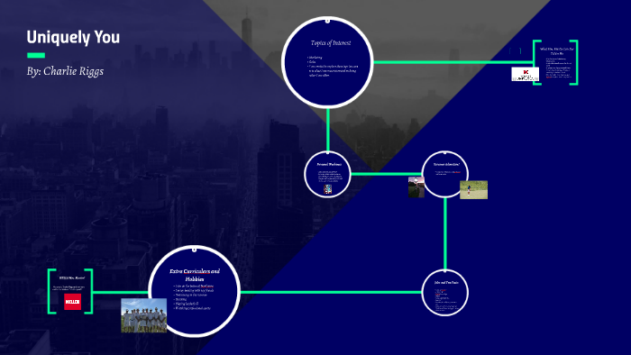 Uniquely You by Charlie Riggs on Prezi