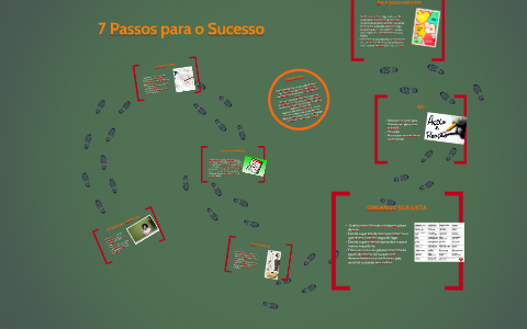7 Passos para o Sucesso by Uanne Milano Fonseca on Prezi