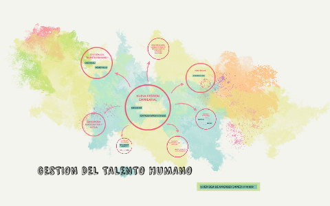 GESTION DEL TALENTO HUMANO by Joel Gonzalez on Prezi