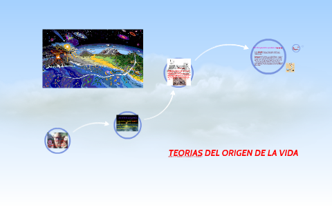 ORIGEN DE LA VIDA by Santiago Lopez on Prezi