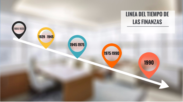 HISTORIA DE LAS FINANZAS by Diana Fuentes Cano on Prezi