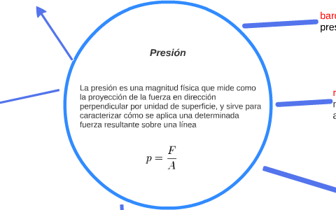 Estatica de los fluidos by braian ghessi on Prezi