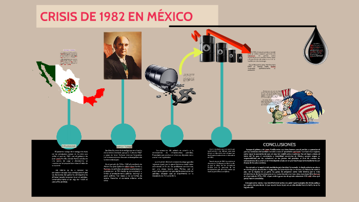 Crisis De 1982 En MÉxico By Anahi Alonso On Prezi