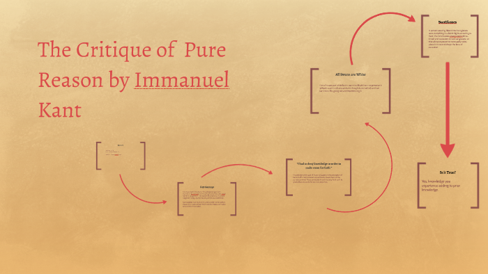 The Critique Of Pure Reason By Immanuel Kant By Ashley Kirsch On Prezi