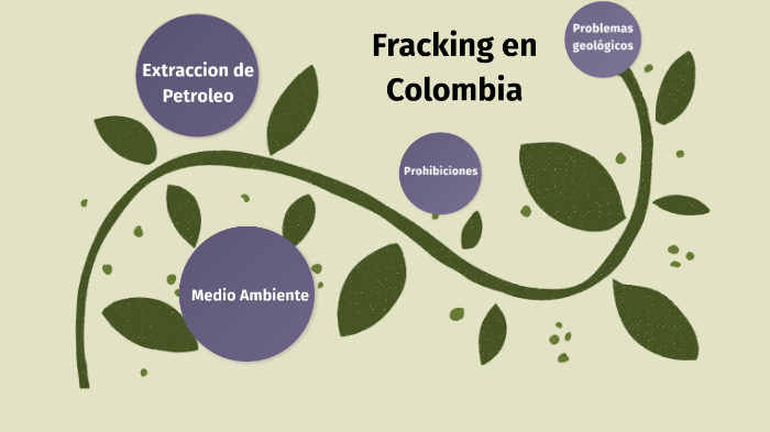 Mapa Mental Fracking by LuisFernando Ibarra