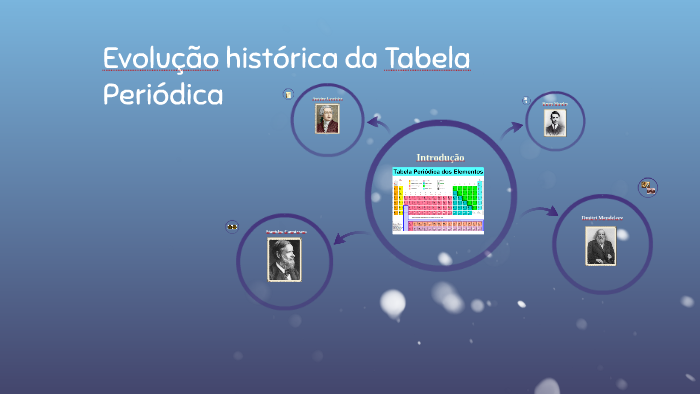 Evolução Histórica Da Tabela Periódica By Bárbara Alexandre On Prezi