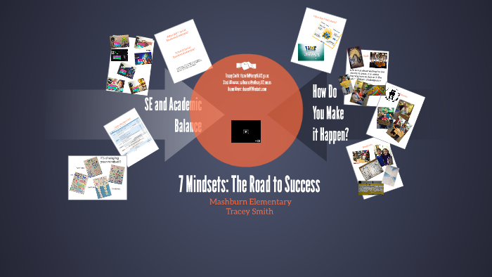7 MIndsets: The Road to Success by Tracey Smith on Prezi