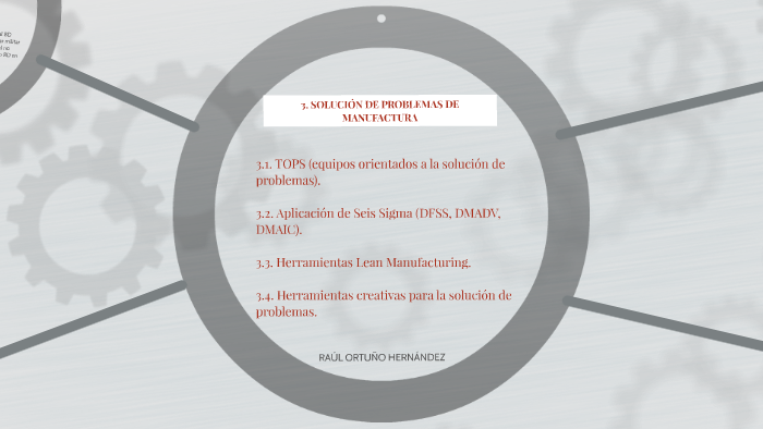 Aplicación De Seis Sigma Dfss Dmadv Dmaic Aplican Compartida