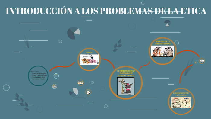 Introduccion a los problemas de la etica by Camila Swann on Prezi