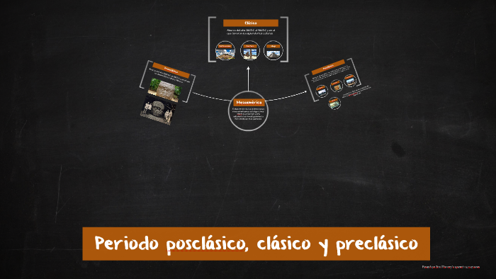 Periodo Posclásico, Clásico Y Preclásico By On Prezi