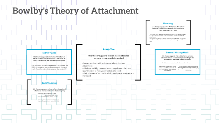 bowlby-s-theory-of-attachment-by-anoshamisa-g-on-prezi