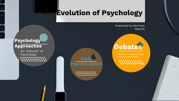 Evolution of Psychology by Morrison Haslock on Prezi